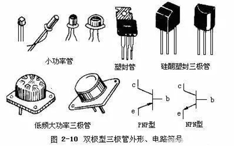 电子元器件：未来科技发展的基石