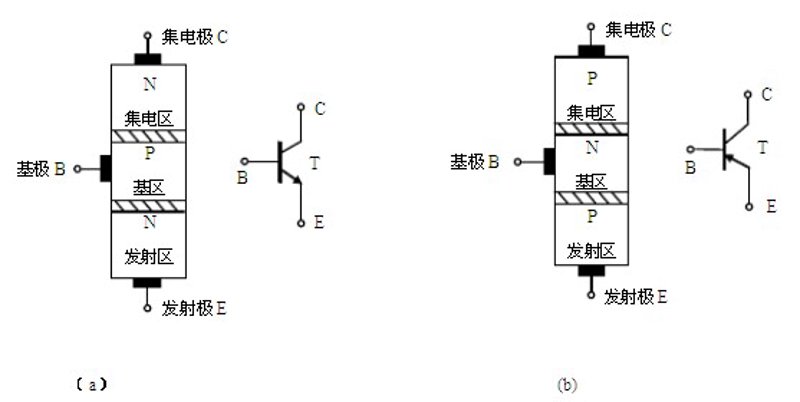 电子学领域的探索之旅：三极管的应用与演变